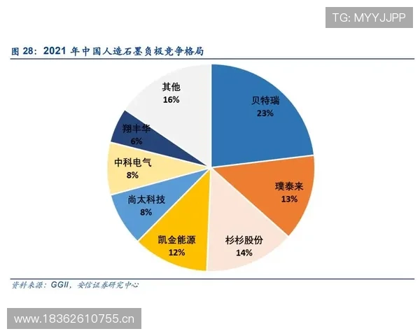 西部格局再变湖船齐升冲前列势 西部格局再变湖船齐升冲前列势